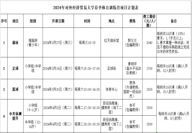 为什么可靠的篮球技术指导对初学者很重要？_0